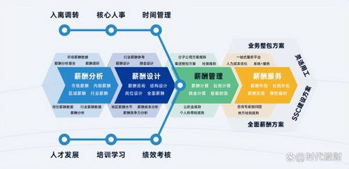 人工智能時代，易路HR SaaS如何成為企業總部人力資源管理的智能助手