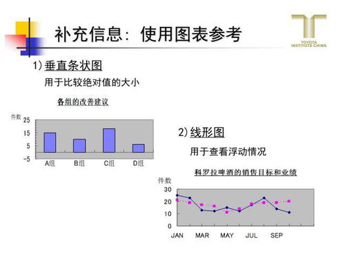 跟豐田學精益，教你怎么做一頁A3報告 銷售及技術咨詢服務實戰應用